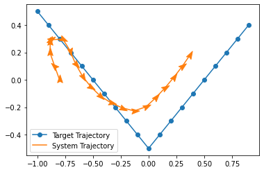 ../../_images/examples_control_tracking_11_0.png