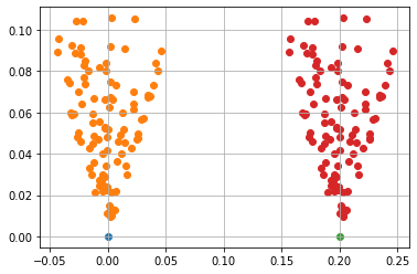 ../../_images/examples_experimental_invariant_transform_5_0.png