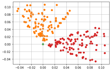 ../../_images/examples_experimental_invariant_transform_7_0.png