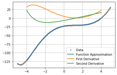 ../../_images/examples_kernel_derivative_approximation_9_0.png