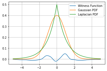 ../../_images/examples_kernel_maximum_mean_discrepancy_8_0.png