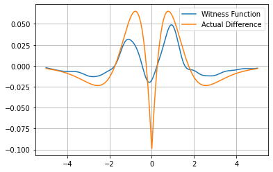 ../../_images/examples_kernel_maximum_mean_discrepancy_9_0.png