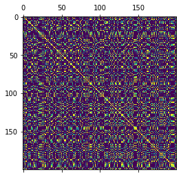 ../../_images/examples_kernel_nystrom_approximation_11_0.png