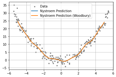 ../../_images/examples_kernel_nystrom_approximation_15_0.png