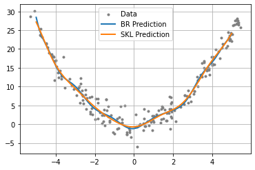 ../../_images/examples_kernel_random_fourier_features_11_0.png