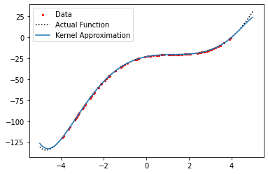 ../../_images/guide_kernel_tutorial_statistical_learning_3_0.png