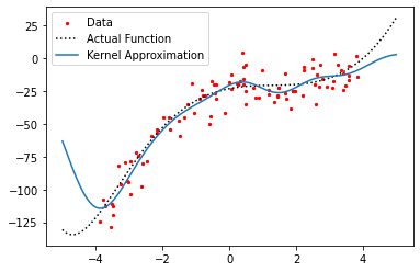 ../../_images/guide_kernel_tutorial_statistical_learning_6_0.png