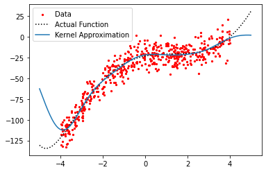 ../../_images/guide_kernel_tutorial_statistical_learning_8_0.png