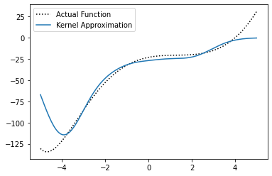 ../../_images/guide_kernel_tutorial_tutorial_15_0.png