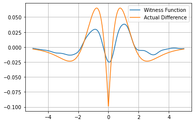 ../../_images/examples_kernel_maximum_mean_discrepancy_9_0.png