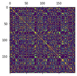 ../../_images/examples_kernel_nystrom_approximation_11_0.png