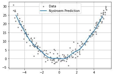 ../../_images/examples_kernel_nystrom_approximation_9_0.png