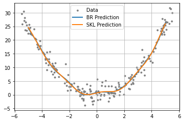 ../../_images/examples_kernel_random_fourier_features_11_0.png